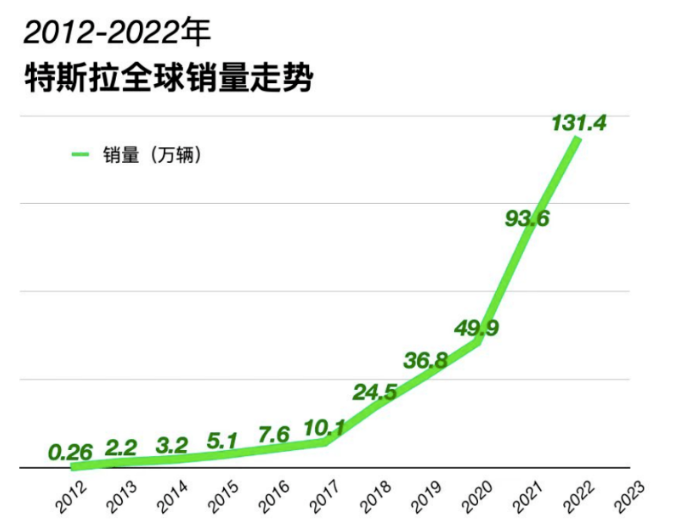 特斯拉汽車(chē).png