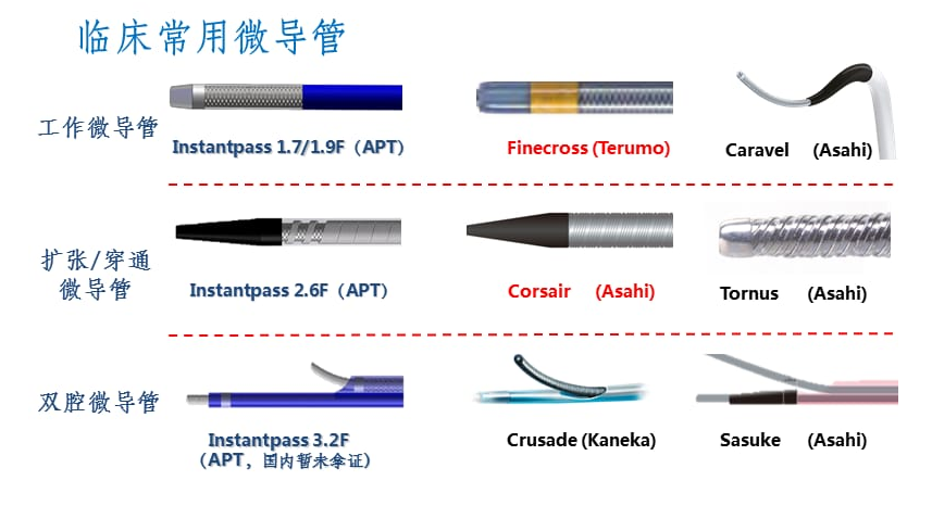 微導(dǎo)管材料.png