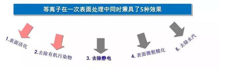 等離子處理.png