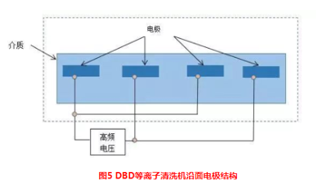 介質(zhì)阻擋.png