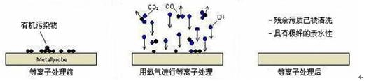 等離子清洗機.png