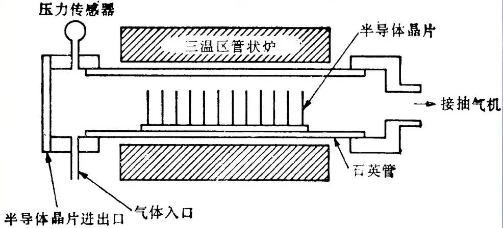 等離子體化學(xué)氣相沉積.png