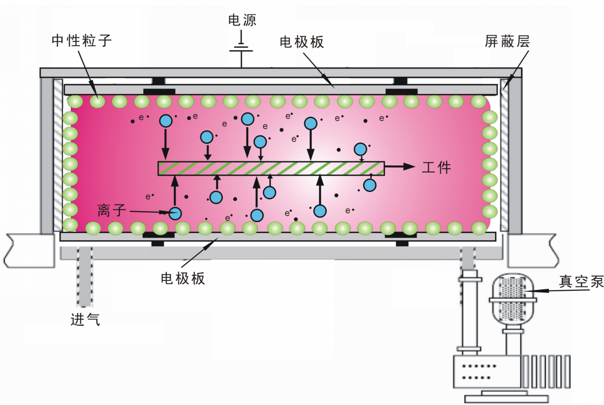 等離子清洗機.png